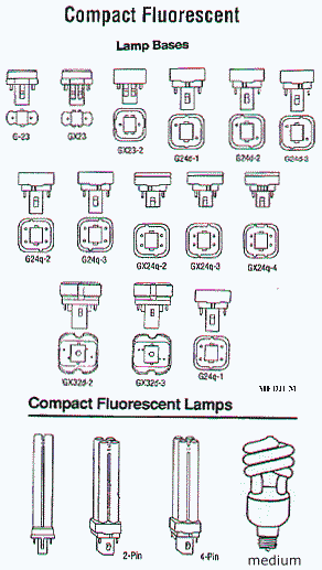 Fluorescent Lamps Bases